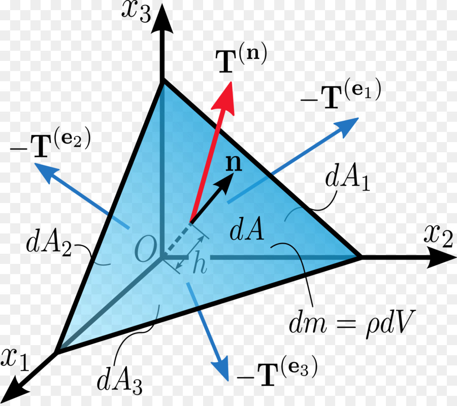 Diagrama Geométrico，Triângulo PNG