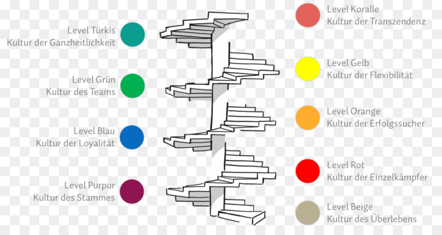 Engenharia，Diagrama De PNG