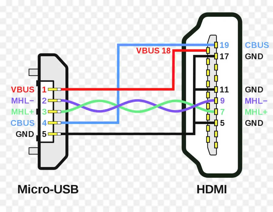 Diagrama De Fiação，Hdmi PNG