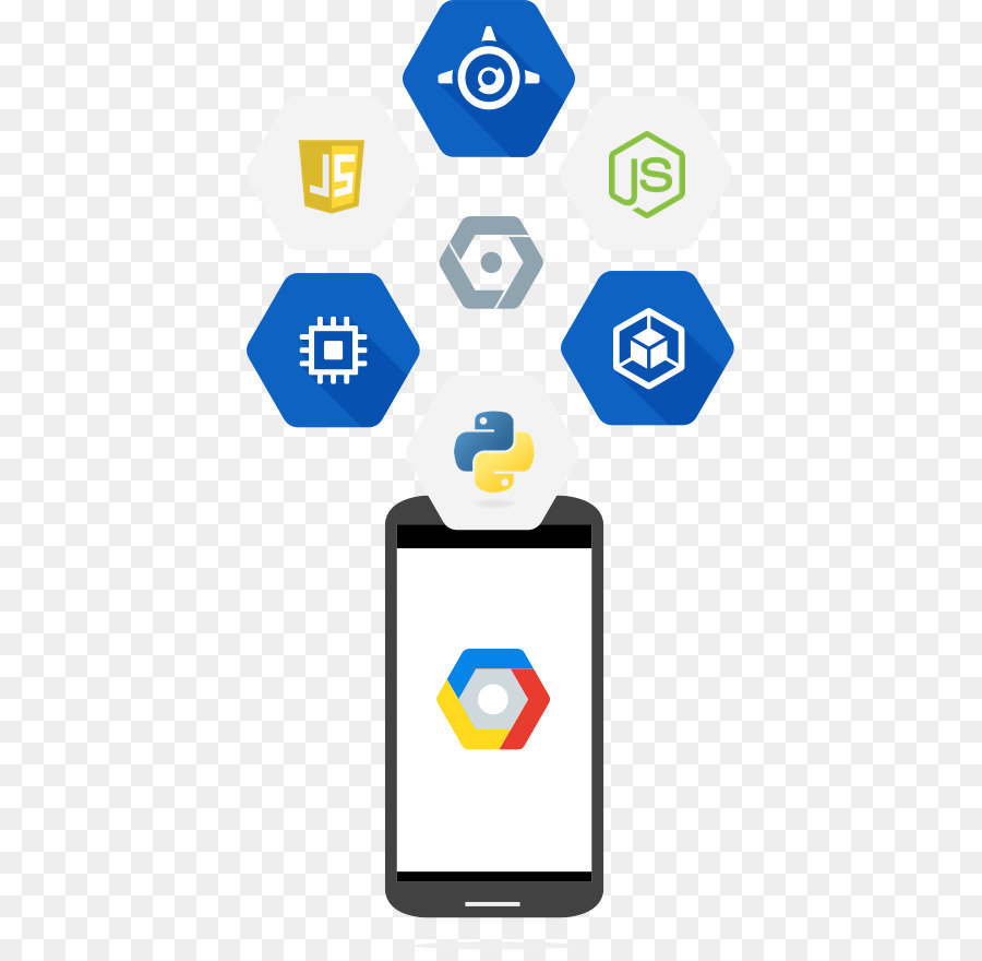 Dispositivos Portáteis，O Google Cloud Plataforma PNG