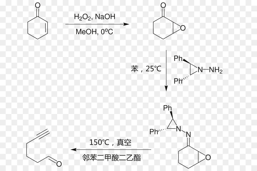 Reação Química，Química PNG