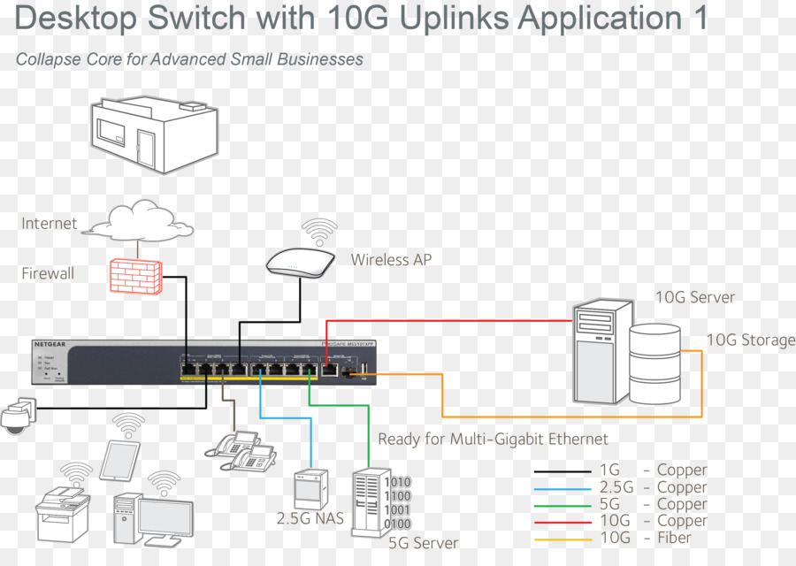 Switch De Rede，10 Gigabit Ethernet PNG