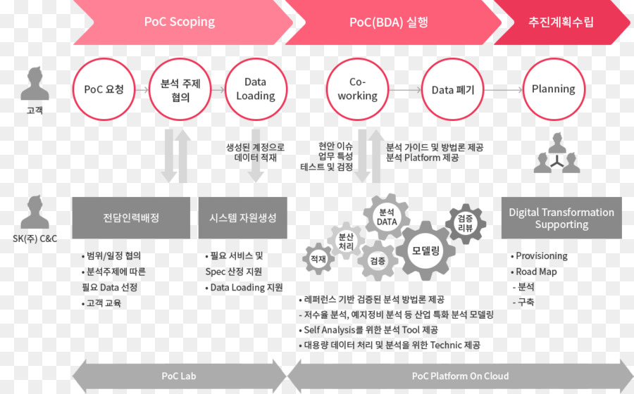 Escopo Poc，Carregamento De Dados PNG