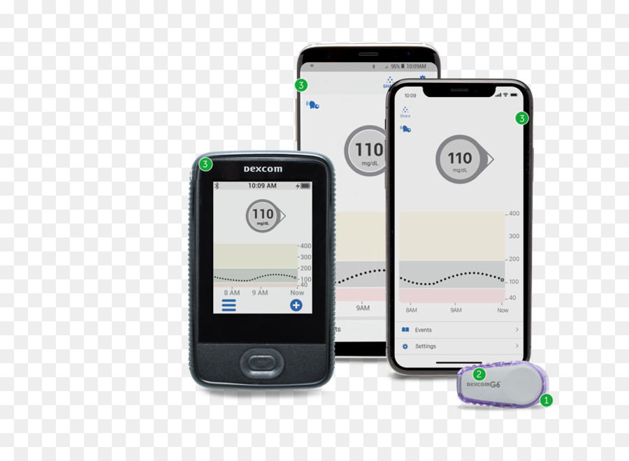 Contínua De Glicose No Monitor，Dexcom PNG