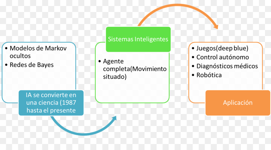 Crop，Biotecnologia PNG