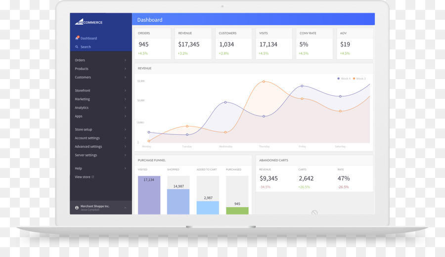 Ecommerce，Dashboard PNG