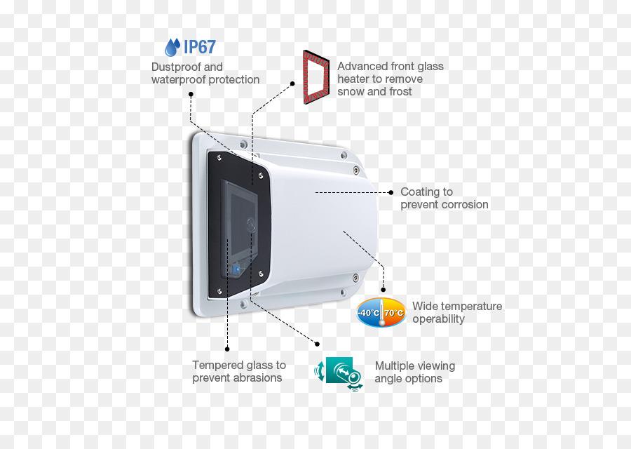 Dispositivo De Saída De，O Hardware Do Computador PNG