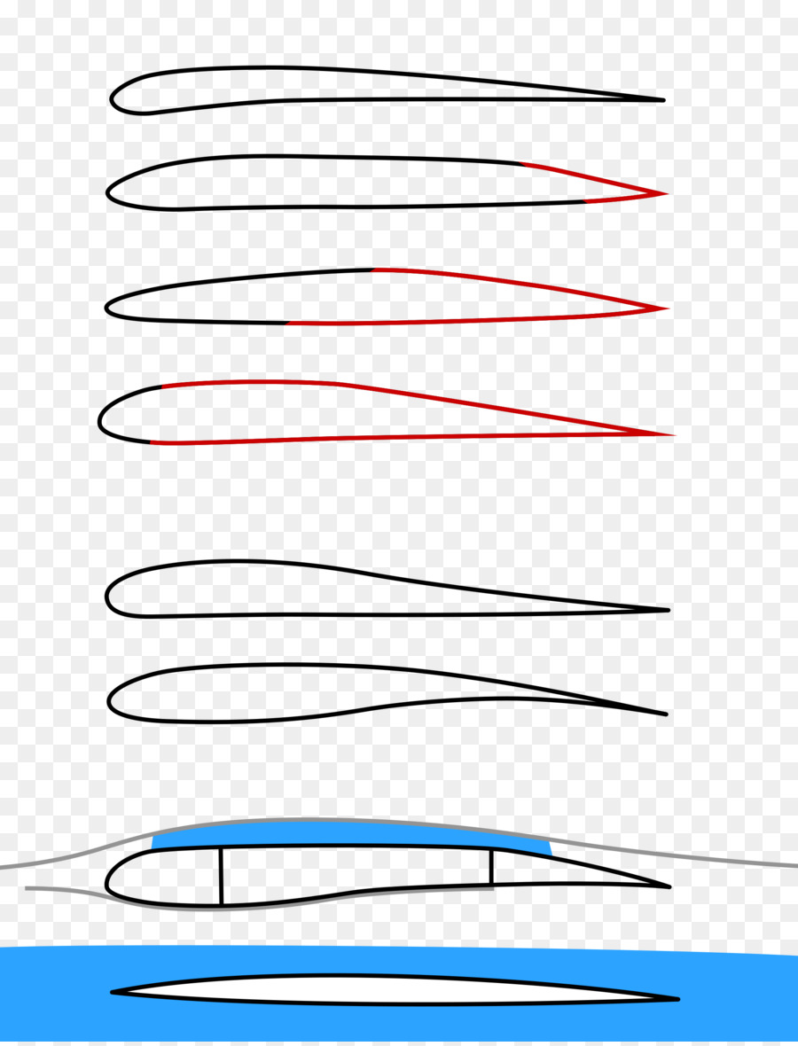 De Avião，Fixedwing Aeronaves PNG