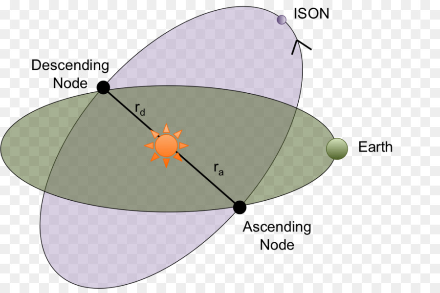 Diagrama De，Astronomia PNG