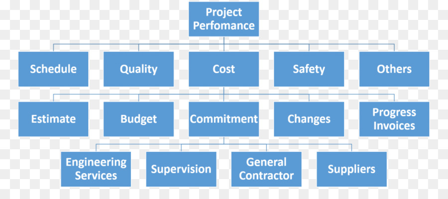 Organização，A Modelagem De Informações De Construção PNG