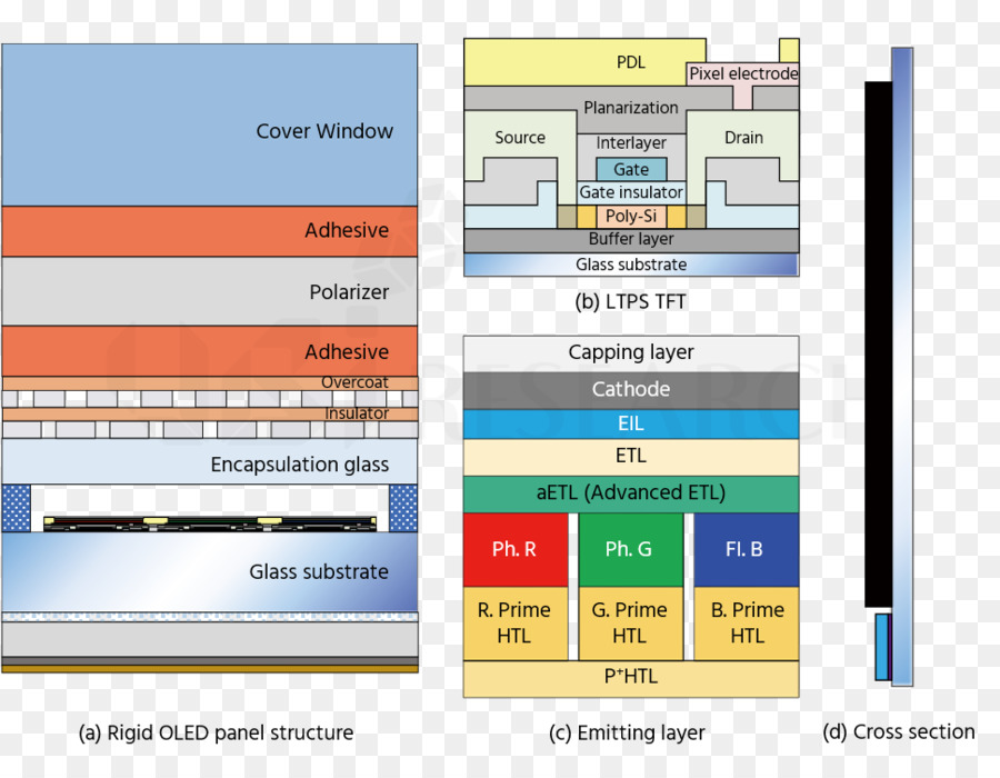 Oled，Amoled PNG
