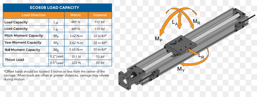 Atuador Linear，Automação PNG