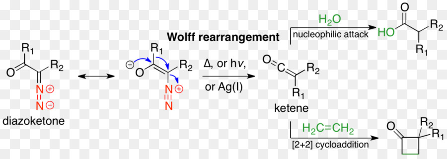 Rearranjo De Wolff，Reação De Rearranjo PNG