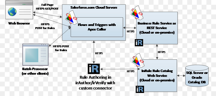 Diagrama De，Salesforcecom PNG