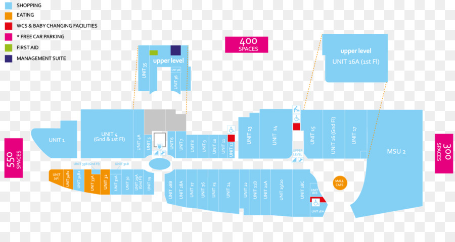 Design Gráfico，Diagrama De PNG