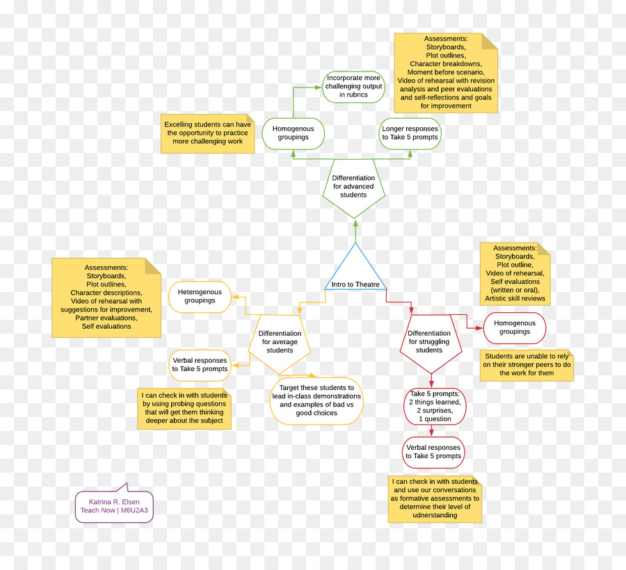 Marca，Diagrama De PNG