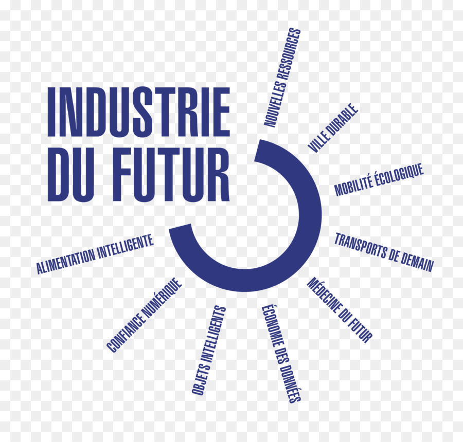 Alliance Industrie Du Futur，Indústria PNG