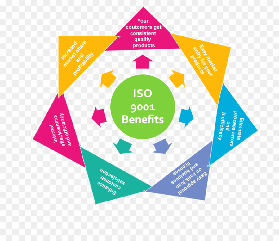 Iso 9000，Organização Internacional Para Padronização PNG