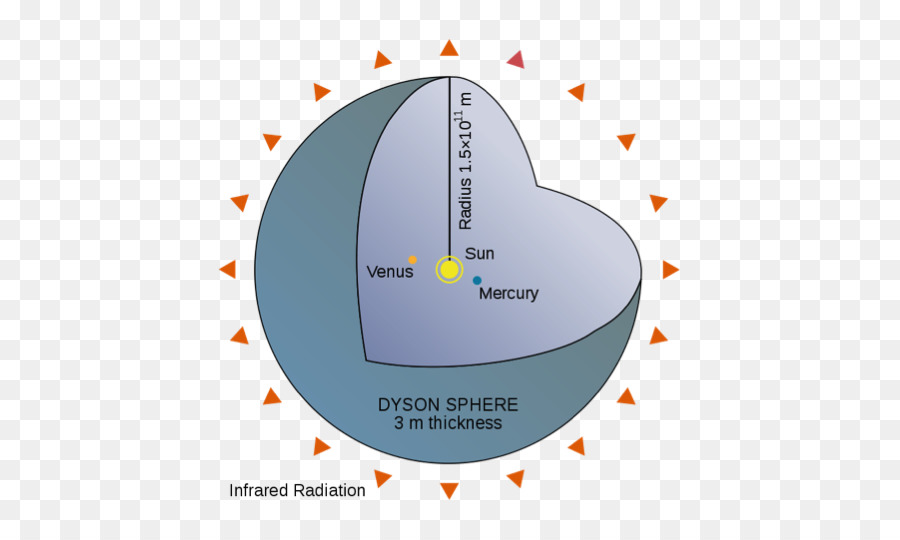 Dyson Sphere，Vida Extraterrestre PNG