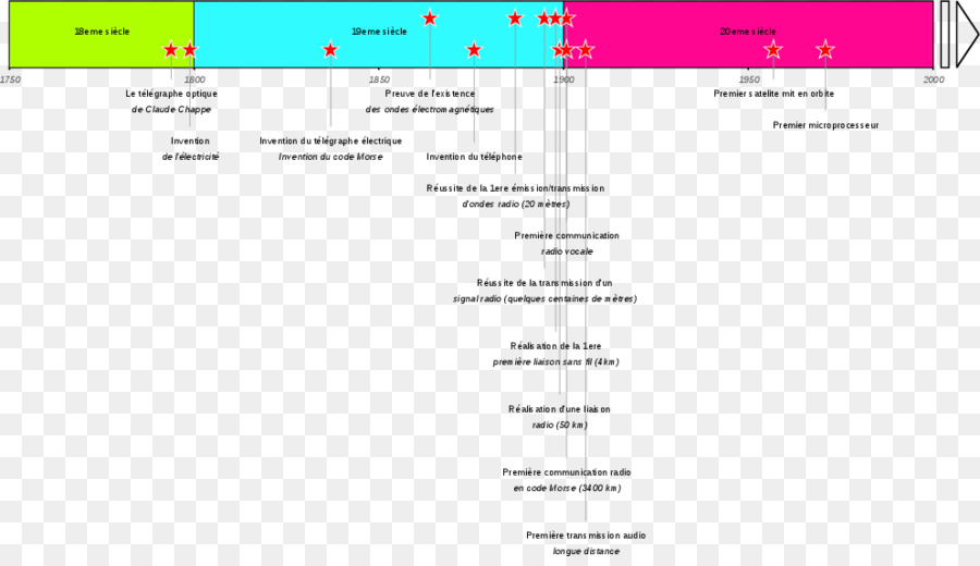 Comunicação，Página Da Web PNG