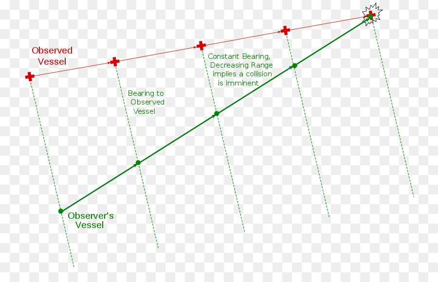 Diagrama De，Verde PNG