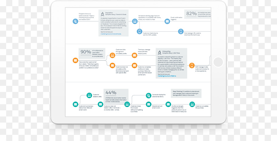 Experiência Do Cliente，Salesforcecom PNG