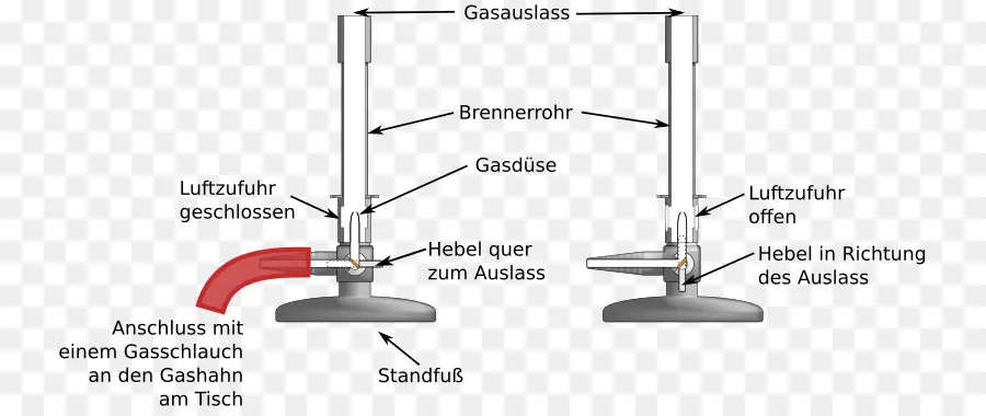 Diagrama Do Queimador De Bunsen，Queimador De Gás PNG