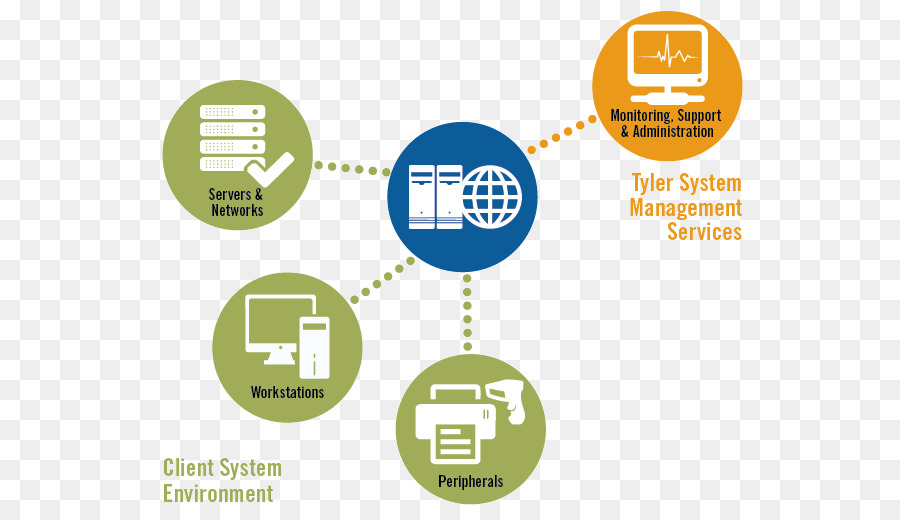 Tyler Tecnologias，Gestão PNG