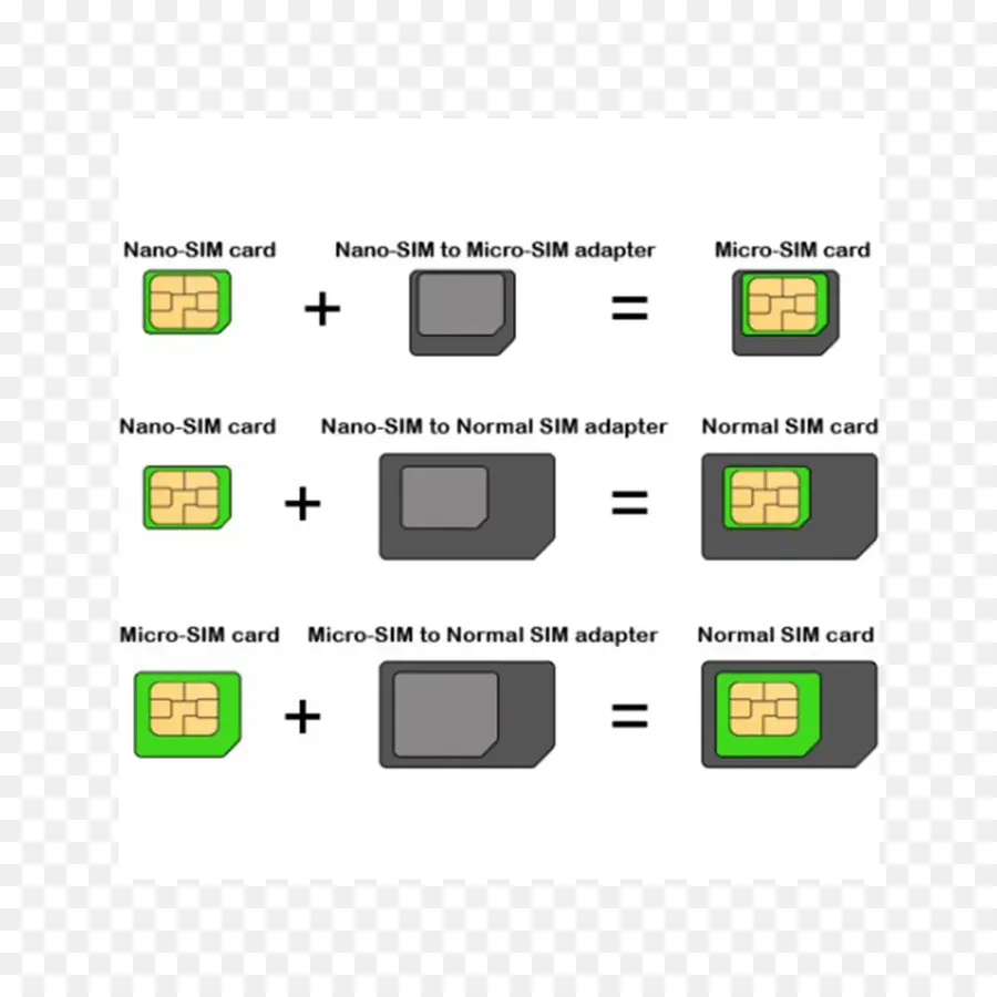 Adaptadores De Cartão Sim，Cartão Sim PNG