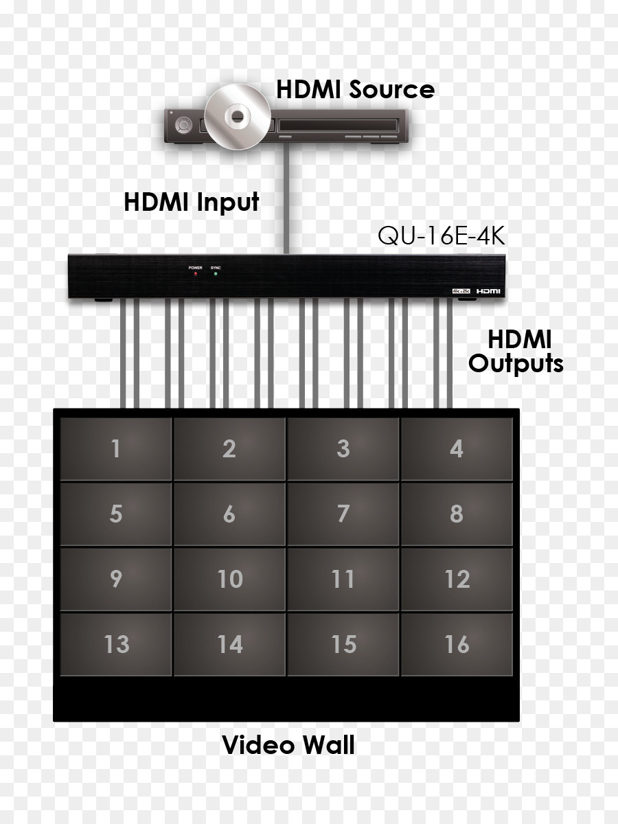 Cyp Qu44k22 1 A 4 Amplificador De Distribuição Hdmi，Barra De Espaço PNG