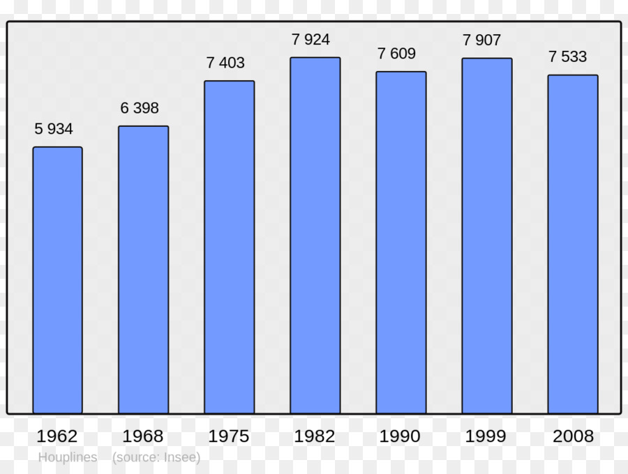 Gráfico De Barras，Gráfico PNG