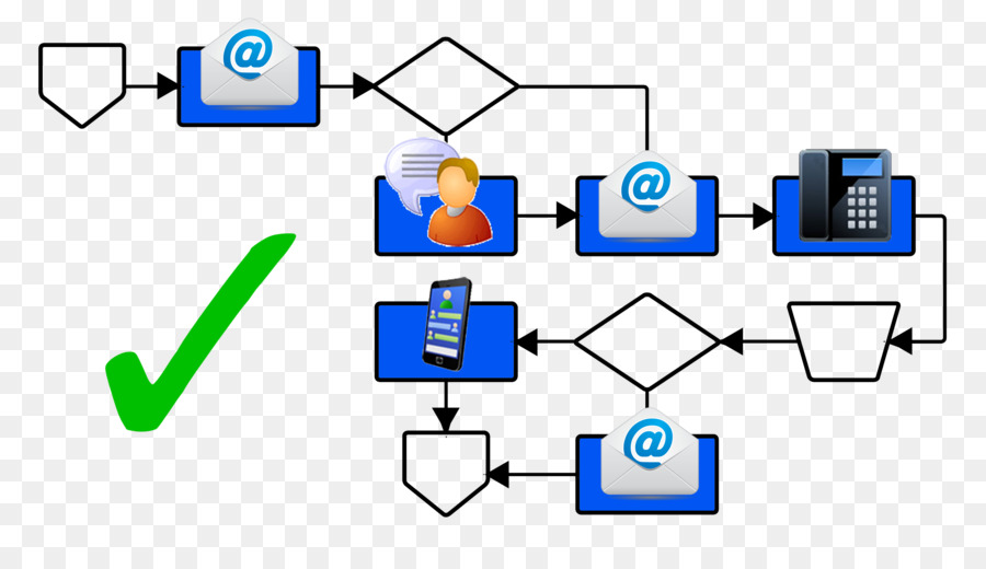 Geração De Leads，Vendas PNG