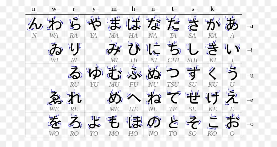 Caracteres Japoneses，Alfabeto PNG