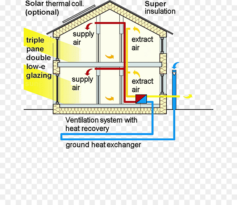 Diagrama Da Casa，Ventilação PNG