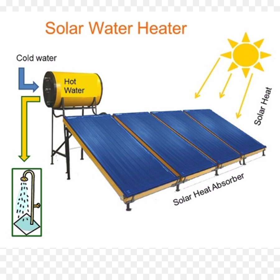 Aquecedor Solar De água，Solar PNG