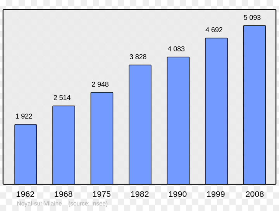 Taxas，Population PNG