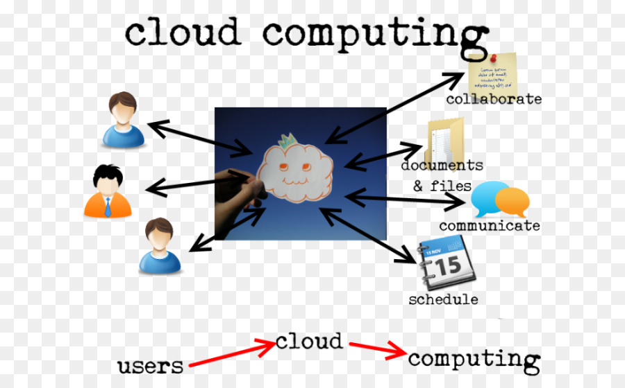 A Computação Em Nuvem，Computação PNG