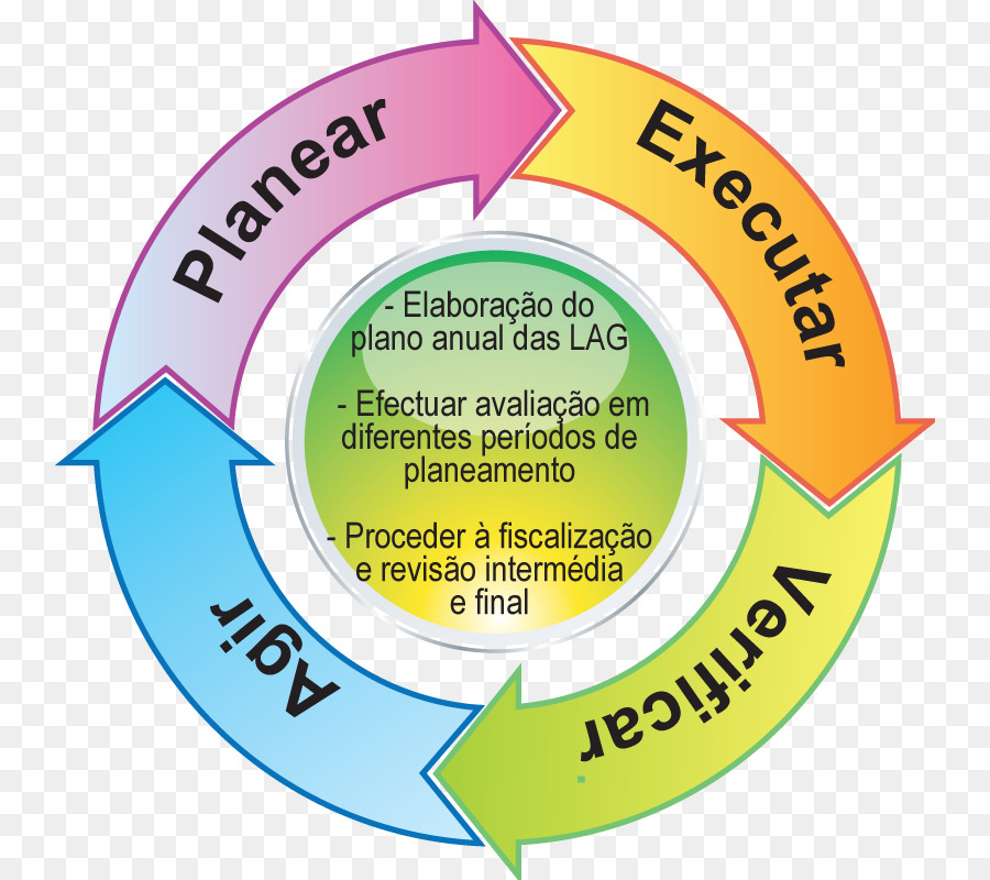 Ciclo，Plano PNG