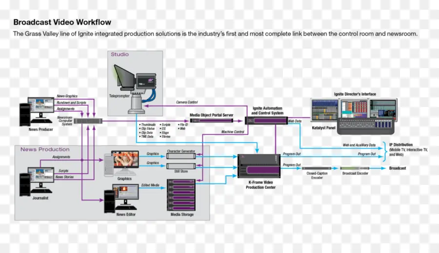 Diagrama De，Estúdio De Televisão PNG