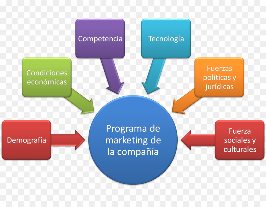 Planejamento De Recursos Empresariais，Sistema PNG