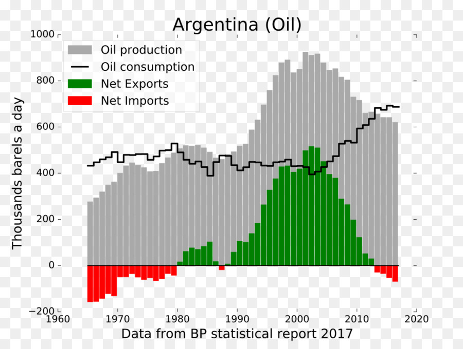 índia，Refinaria De Petróleo PNG