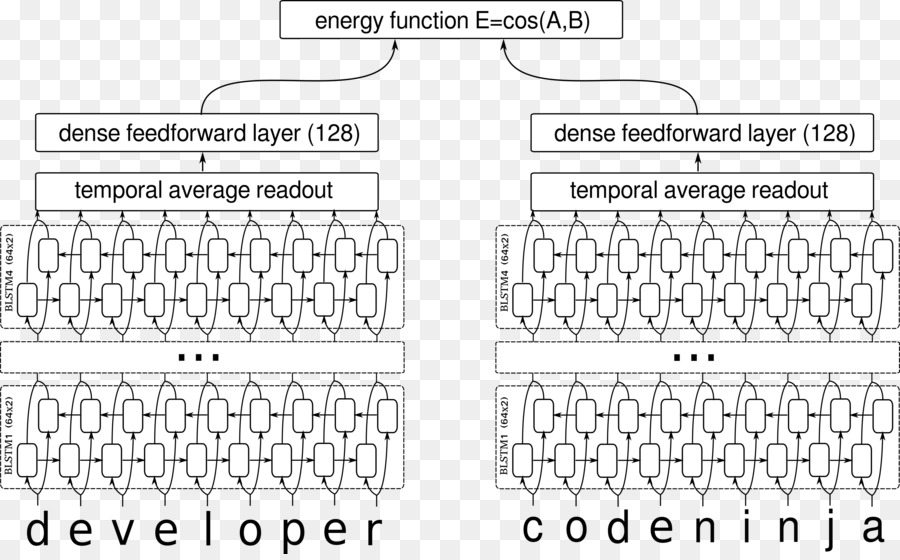 Recurrent Neural Network，Aprendizado De Máquina PNG