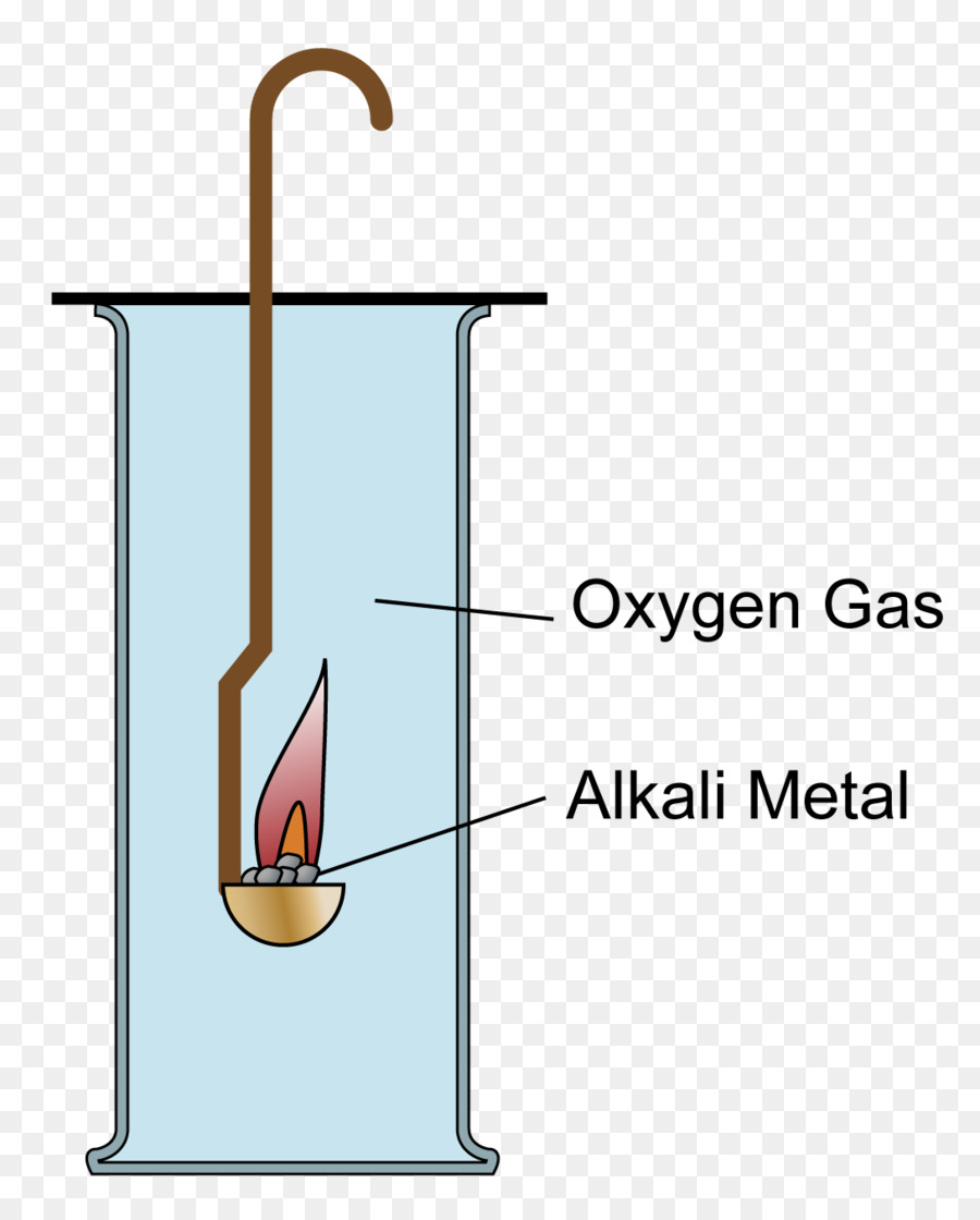 Oxigênio，óxido De Potássio PNG