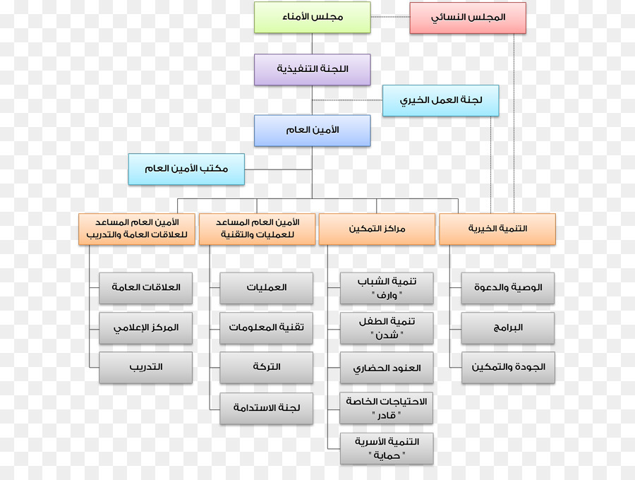 Diagrama De，Linha PNG