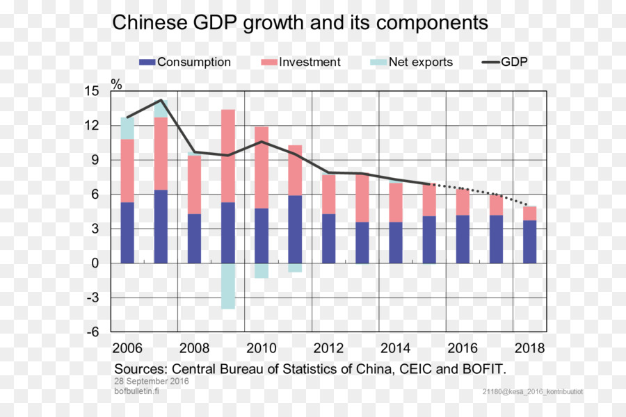 China，Documento PNG