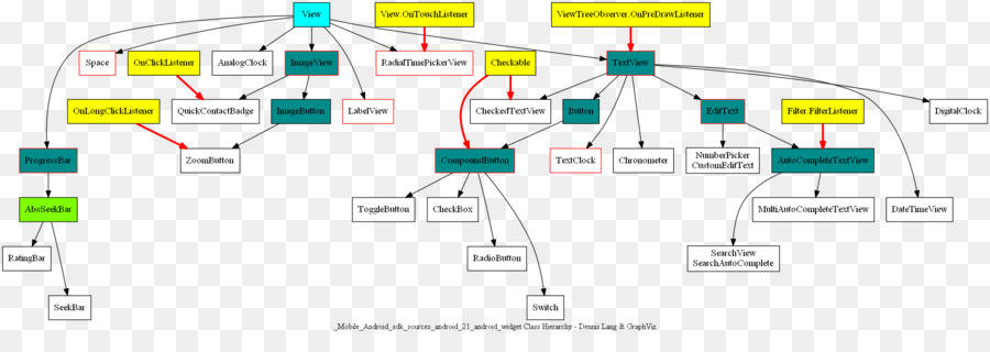 Marca，Diagrama De PNG