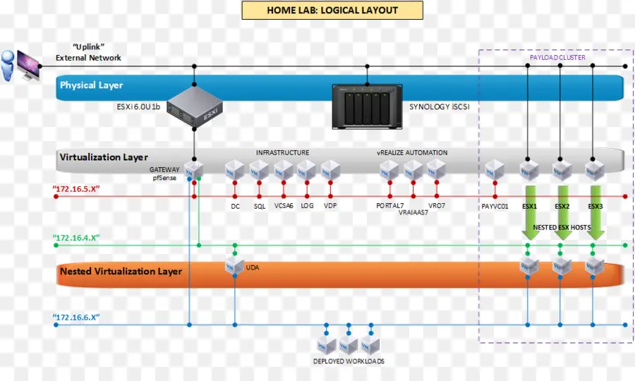 Layout Do Laboratório Inicial，Rede PNG