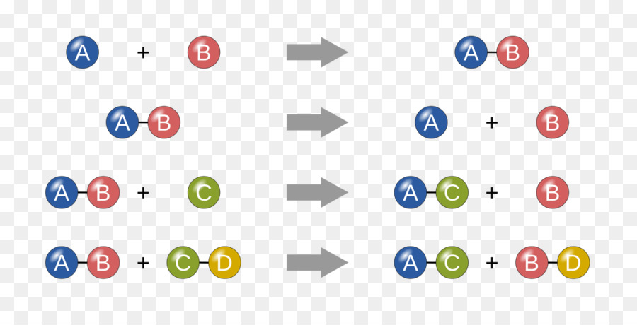 Reação Química，Substância Química PNG