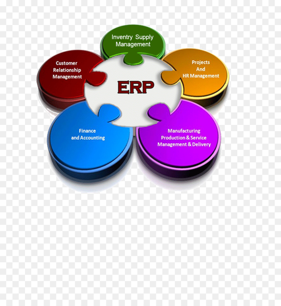 Diagrama Erp，Gerenciamento PNG