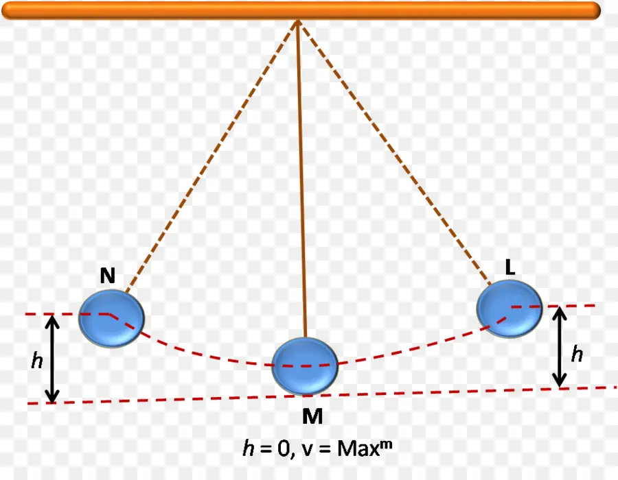 Diagrama De Pêndulo，Física PNG